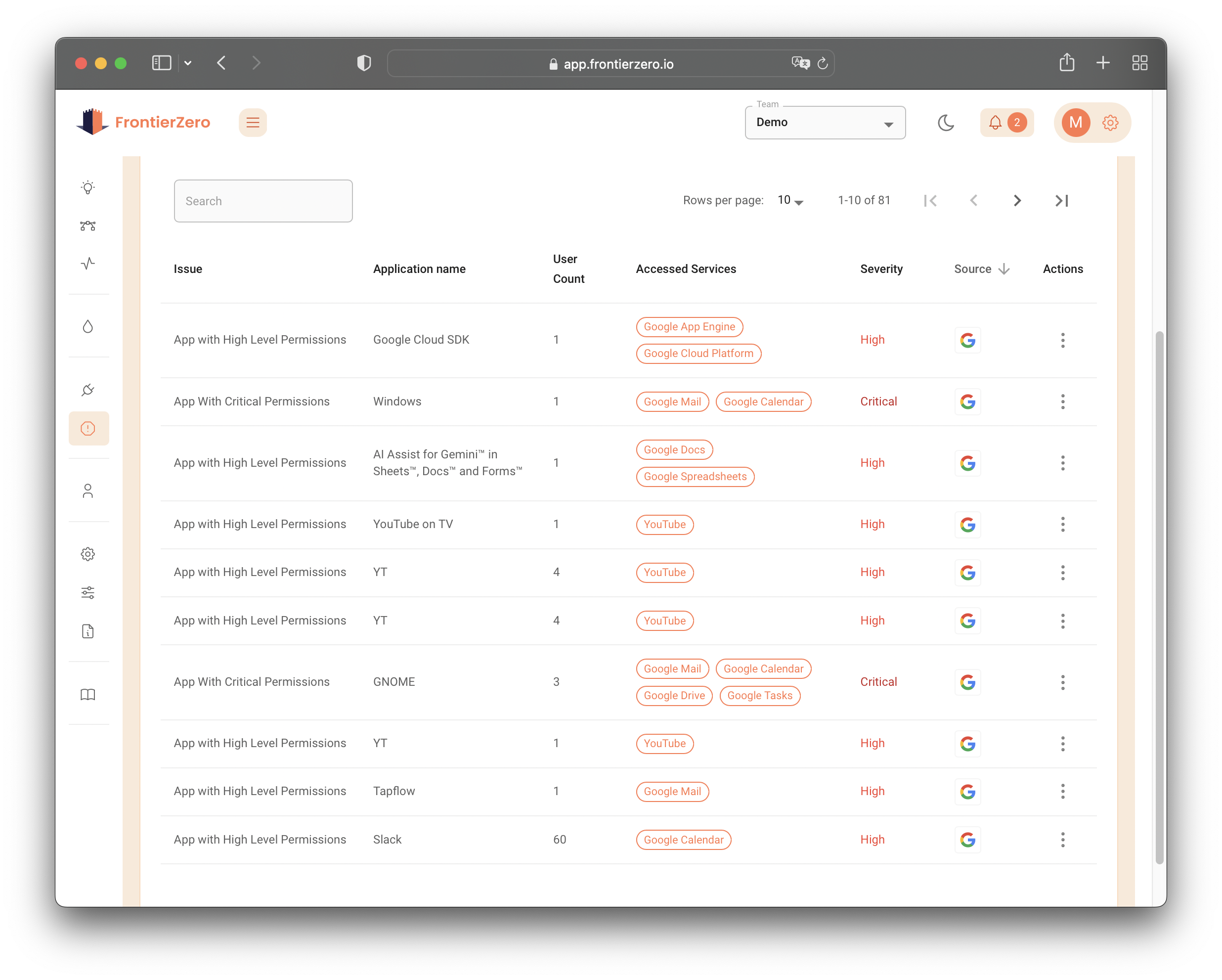 FrontierZero Shadow SaaS Permissions