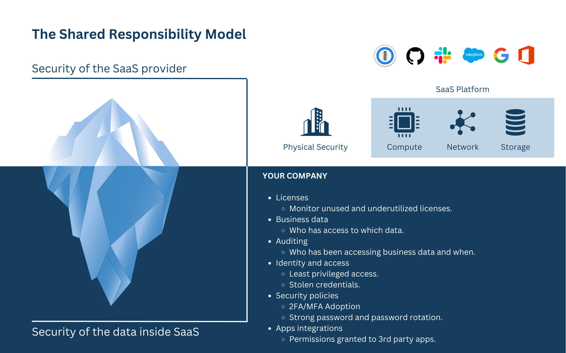 Why IT Teams Need a New SaaS Shared Responsibility Model