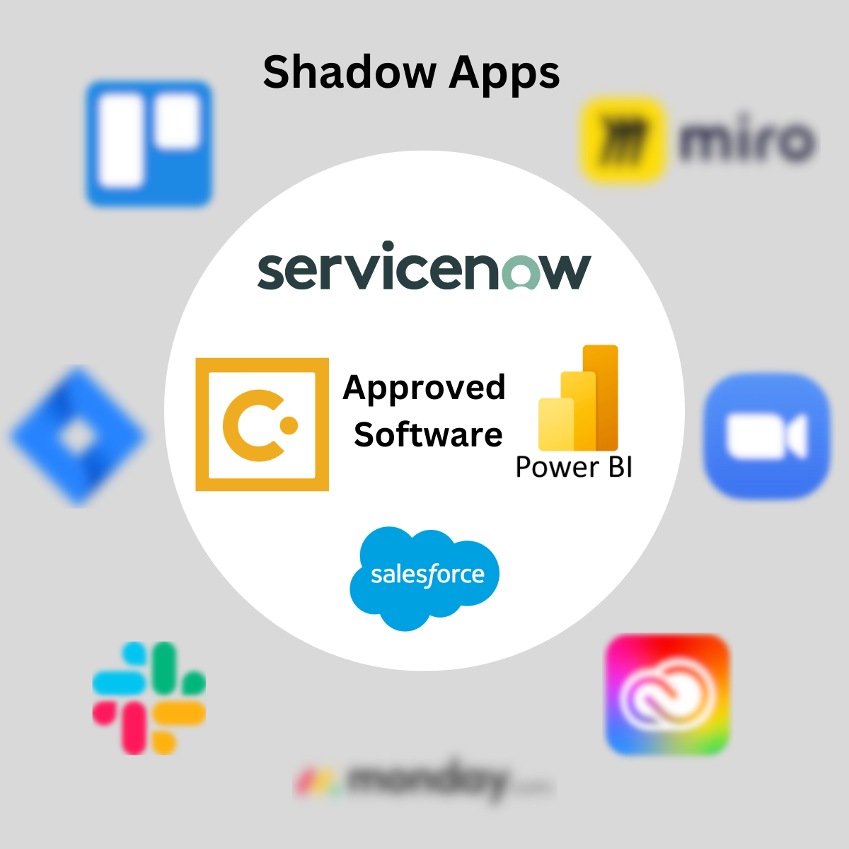 Shadow SaaS Apps