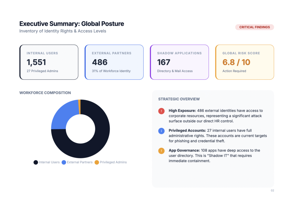 FrontierZero SaaS exposure report