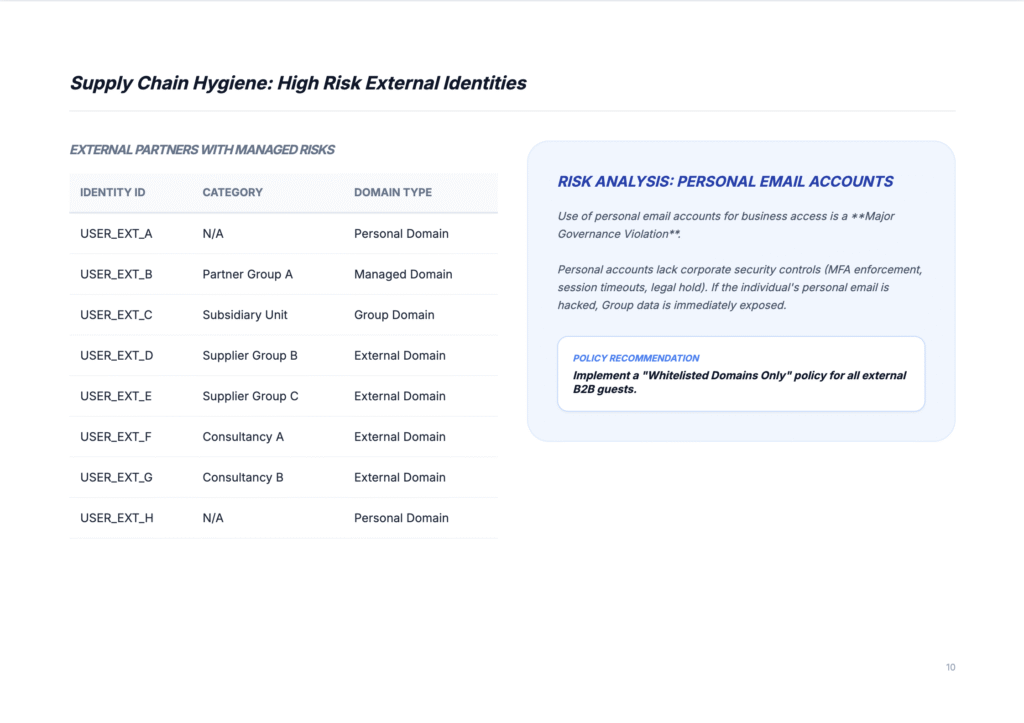 FrontierZero SaaS Exposure snapshot External identities