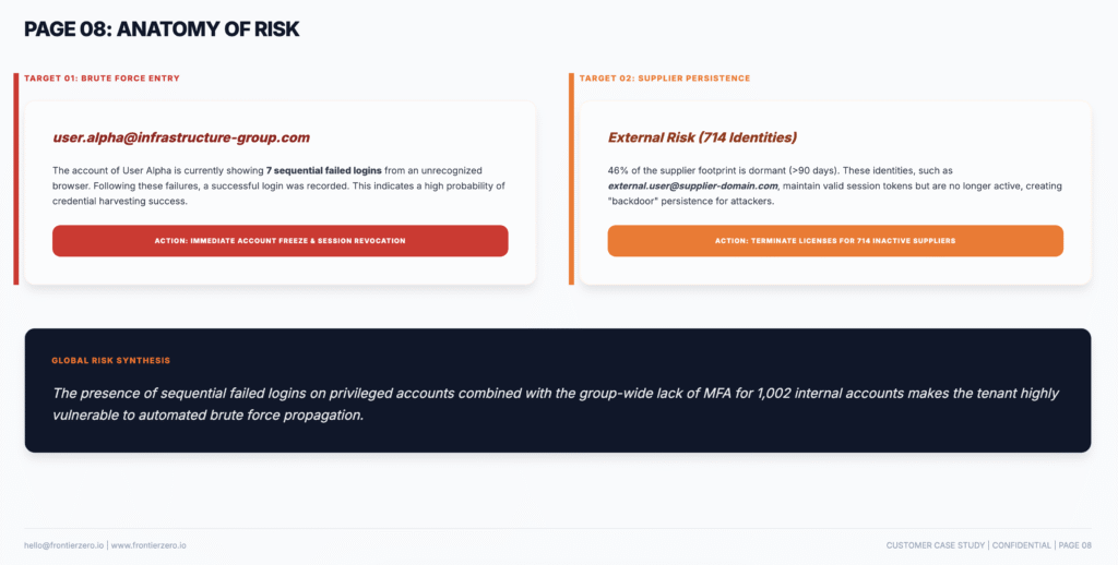 FZ external risks reports page