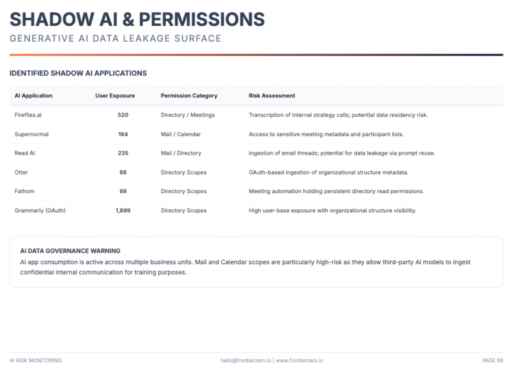 FrontierZero Shadow SaaS & AI report
